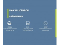 PKA w liczbach październik